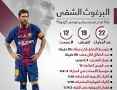 إنفوجراف البرغوث الشقى.. ماذا قدم ميسى فى موسم كورونا؟