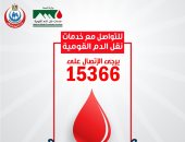 الصحة: تبرع المواطن بالدم يستغرق 15 دقيقة وينقذ حياة 3 أشخاص