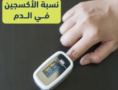 الرعاية الصحة: انخفاض أكسجين الدم عن 90% مع أعراض كورونا يوجب التوجه للمستشفى