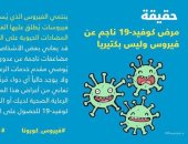 الصحة العالمية : كوفيد19 ناجم عن فيروس وليس بكتيريا والمضاد الحيوى غير مفيد
