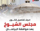 إنفو جراف.. اعرف تفاصيل قانون مجلس الشيوخ بعد موافقة البرلمان