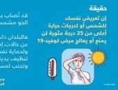 الصحة العالمية: التعرض لدرجة حرارة أعلى من 25 درجة لن يحمى من إصابة كورونا 