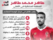 طاهر محمد طاهر الصفقة المنتظرة فى الأهلى.. إنفوجراف 