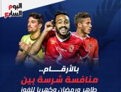 منافسة شرسة بين طاهر ورمضان وكهربا للفوز بالجبهة اليسرى فى الأهلى.. إنفوجراف