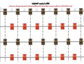 مخطط ترتيب صفوف المصلين تمهيدا لفتح المساجد السبت المقبل