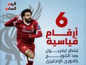 إنفو جراف.. 6 أرقام قياسية تنتظر ليفربول بعد التتويج بالدورى الإنجليزى