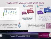 بالإنفوجراف.. 5.2% معدل النمو المتوقع للاقتصاد المصرى فى 2021