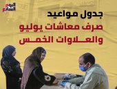 إنفو جراف.. جدول مواعيد صرف معاشات يوليو والعلاوات الخمس