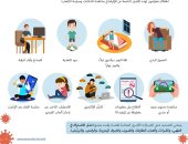 الصحة العالمية بمصر تحذر من الإفراط فى قضاء الوقت أمام الشاشات