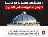 المستندات المطلوبة للترشح فى قانون مجلس الشيوخ الجديد.. إنفوجراف