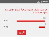 92% من قراء اليوم السابع يؤيدون تكثيف التوعية بالتزامن مع فتح الحضانات