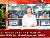 نشرة "اليوم السابع".. 1412 إصابة جديدة بكورونا و81 وفاة.. و"الصحة العالمية" تتوقع نتائج مبدئية لتجارب علاج الفيروس خلال أسبوعين.. واستكمال مفاوضات سد النهضة غدًا.. والليرة التركية عند أدنى مستوى منذ منتصف مايو
