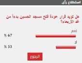 67% من قراء اليوم السابع يؤيدون قرار إعادة فتح مسجد الحسين