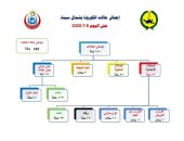 صحة شمال سيناء: تسجيل 12 حالة وفاة بكورونا 