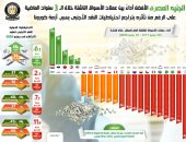 إنفوجراف..الحكومة: الجنيه الأفضل أداءً بين عملات الأسواق الناشئة أخر 3 سنوات