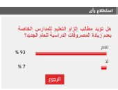 غالبية القراء يؤيدون إلزام المدارس الخاصة بعدم زيادة المصروفات