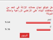 غالبية القراء يتوقعون نجاح حملات الإزالة فى الحد من مخالفات البناء  