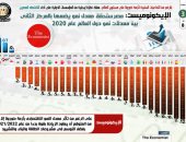 إنفو جراف.. نظرة إيجابية من المؤسسات الدولية على أداء الاقتصاد المصري