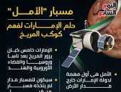 مسبار "الأمل" حلم الإمارات لفهم كوكب المريخ.. إنفو جراف
