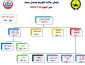 صحة شمال سيناء تعلن وفاة الحالة 16 بفيروس كورونا 