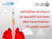 الصحة: التدخين يزيد عدوى الجهاز التنفسى ويرفع مخاطر الإصابة بـ"كوفيد 19"