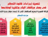 إنفوجراف..الحكومة:إزالة فورية للمخالفات حال عدم تسديد مبلغ جدية التصالح    