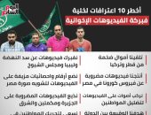 أخطر 10 اعترافات لخلية فبركة الفيديوهات الإخوانية ضد مصر.. إنفو جراف