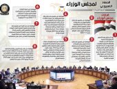 إنفو جراف..الحصاد الأسبوعي لمجلس الوزراء 15 قراراً و12 نشاطاً