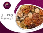 إنفوجراف.. مصر الأولى عالميًا فى إنتاج التمور بـ21% من الإنتاج العالمى