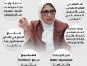 نصائح وزيرة الصحة فى عيد الأضحي لمنع تفشي كورونا (إنفوجراف)