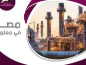 إنفوجراف.. مصر أكبر وجهة للاستثمارات الصينية فى المنطقة العربية بتكلفة 28.5 مليار دولار