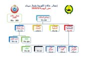 شمال سيناء تواصل تسجيل صفر إصابات جديدة بكورونا