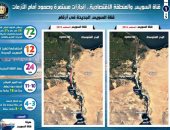 إنفوجراف.. قناة السويس والمنطقة الاقتصادية إنجازات مستمرة وصمود أمام الأزمات