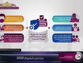 انفوجراف .."مركز معلومات الوزراء" يستعرض دور مجلس الشيوخ ونسبة تمثيل المرأة  