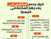 كيف يدعم فيتامين سى بناء جهاز المناعة فى الجسم؟.. إنفو جراف