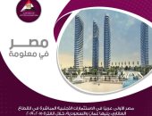 مصر تحافظ على المكانة الأولى عربيا في جذب الاستثمار الأجنبي بالعقارات