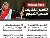 خطة الصحة لتأمين انتخابات مجلس الشيوخ.. إنفو جراف