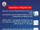 انفوجراف.. الصحة تكشف 5 نصائح للناخبين فى اللجان للوقاية من عدوى كورونا 