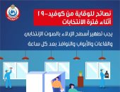 الصحة: تطهير أسطح غرف اقتراع مجلس الشيوخ كل ساعة منعا لعدوى كورونا