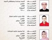 أخبار × 24 ساعة.. شيخ الأزهر يعلن أسماء أوائل الثانوية الأزهرية