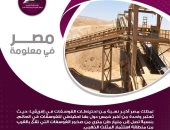 إنفوجراف.. معلومات الوزراء: مصر تمتلك أكبر نسبة من احتياطى الفوسفات بإفريقيا