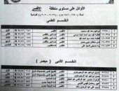 بالأسماء.. أوائل الشهادة الثانوية الأزهرية بمنطقة الأقصر الأزهرية