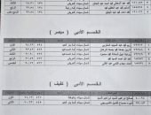 ننشر أسماء أوائل الشهادة الثانوية الأزهرية بشمال سيناء