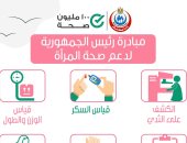 الصحة: وحدات مبادرة الرئيس لصحة المرأة تعمل من 9 صباحًا لـ3 مساءً