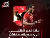 إنفوجراف.. ماذا قدم الأهلى فى جميع المسابقات بدون رمضان صبحى؟