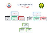صحة شمال سيناء : شفاء 4 حالات من كورونا وتسجيل إصابة واحدة خلال 24 ساعة