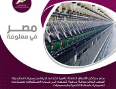 فيتش: مصر من الأسواق الناشئة الرئيسة فى الحفاظ على معدل نمو إيجابى (إنفو جراف)