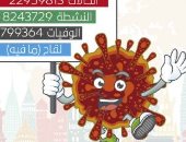 كاريكاتير صحيفة سعودية.. كورونا يبحث عن لقاح مع تزايد عدد الإصابات والوفيات