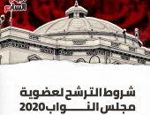 شروط الترشح لعضوية مجلس النواب 2020.. إنفو جراف