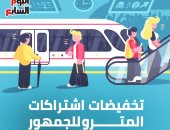 إنفو جراف.. تخفيضات اشتراكات المترو للجمهور